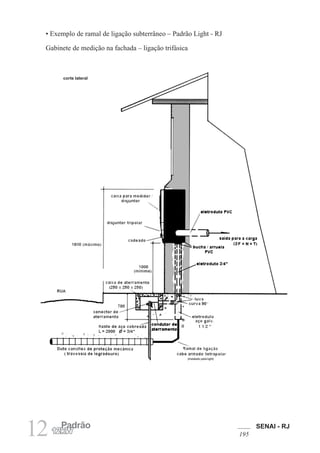 SENAI - RJ
195
12 Padrão
12kW
• Exemplo de ramal de ligação subterrâneo – Padrão Light - RJ
Gabinete de medição na fachada – ligação trifásica
corte lateral
 