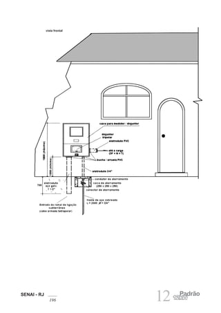 SENAI - RJ
196 12 Padrão
12kW
vista frontal
 