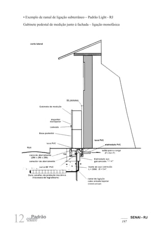 SENAI - RJ
197
12 Padrão
12kW
• Exemplo de ramal de ligação subterrâneo – Padrão Light - RJ
Gabinete pedestal de medição junto à fachada – ligação monofásica
corte lateral
 