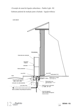 SENAI - RJ
199
12 Padrão
12kW
• Exemplo de ramal de ligação subterrâneo – Padrão Light - RJ
Gabinete pedestal de medição junto à fachada – ligação trifásica
corte lateral
 