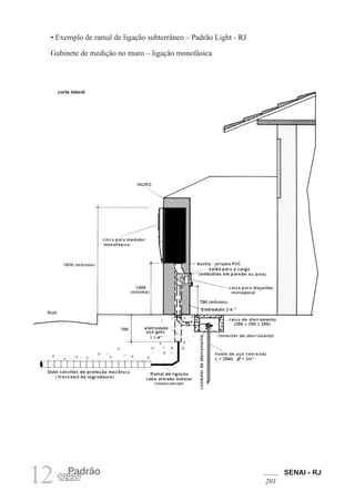 SENAI - RJ
201
12 Padrão
12kW
• Exemplo de ramal de ligação subterrâneo – Padrão Light - RJ
Gabinete de medição no muro – ligação monofásica
corte lateral
 