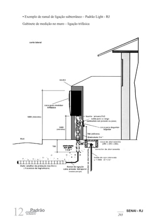 SENAI - RJ
203
12 Padrão
12kW
• Exemplo de ramal de ligação subterrâneo – Padrão Light - RJ
Gabinete de medição no muro – ligação trifásica
corte lateral
 