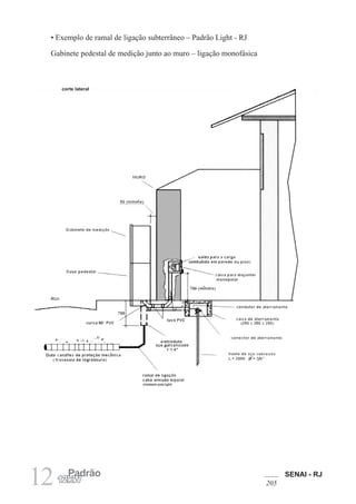 SENAI - RJ
205
12 Padrão
12kW
• Exemplo de ramal de ligação subterrâneo – Padrão Light - RJ
Gabinete pedestal de medição junto ao muro – ligação monofásica
corte lateral
 