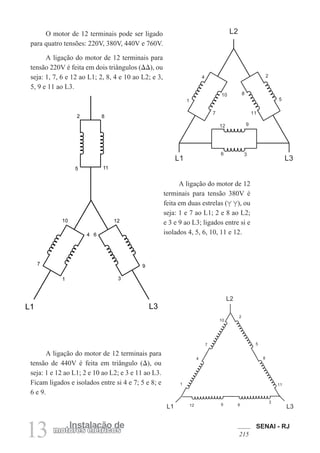 SENAI - RJ
215
13 Instalação de
motores elétricos
O motor de 12 terminais pode ser ligado
para quatro tensões: 220V, 380V, 440V e 760V.
A ligação do motor de 12 terminais para
tensão 220V é feita em dois triângulos (DD), ou
seja: 1, 7, 6 e 12 ao L1; 2, 8, 4 e 10 ao L2; e 3,
5, 9 e 11 ao L3.
1
2
3
4
5
6
7 11
8
9
12
10
L1
L2
L3
A ligação do motor de 12
terminais para tensão 380V é
feita em duas estrelas ( ), ou
seja: 1 e 7 ao L1; 2 e 8 ao L2;
e 3 e 9 ao L3; ligados entre si e
isolados 4, 5, 6, 10, 11 e 12.
L2
L1 L3
1
12 9 6
3
11
4 8
7 5
10
2
A ligação do motor de 12 terminais para
tensão de 440V é feita em triângulo (D), ou
seja: 1 e 12 ao L1; 2 e 10 ao L2; e 3 e 11 ao L3.
Ficam ligados e isolados entre si 4 e 7; 5 e 8; e
6 e 9.
 