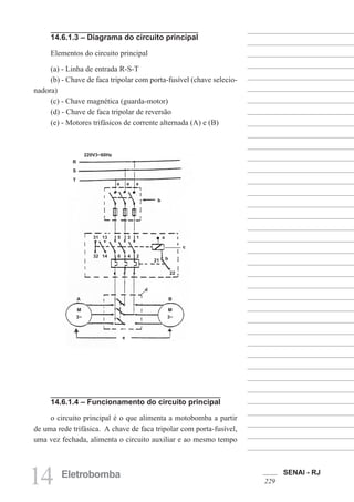 SENAI - RJ
229
14 Eletrobomba
14.6.1.3 – Diagrama do circuito principal
Elementos do circuito principal
(a) - Linha de entrada R-S-T
(b) - Chave de faca tripolar com porta-fusível (chave selecio-
nadora)
(c) - Chave magnética (guarda-motor)
(d) - Chave de faca tripolar de reversão
(e) - Motores trifásicos de corrente alternada (A) e (B)
14.6.1.4 – Funcionamento do circuito principal
o circuito principal é o que alimenta a motobomba a partir
de uma rede trifásica. A chave de faca tripolar com porta-fusível,
uma vez fechada, alimenta o circuito auxiliar e ao mesmo tempo
220V3~60Hz
R
S
T
a a a
b
31 13 5 3 1
32 14 6 4 2
a
b
21
22
c
d
M
3~
M
3~
A B
e
 