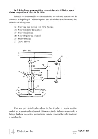 SENAI - RJ
231
14 Eletrobomba
14.6.1.6 – Diagrama multifilar da motobomba trifásica, com
chave magnética e chaves de bóia.
Estudou-se anteriormente o funcionamento do circuito auxiliar ou de
comando e do principal. Neste diagrama será estudado o funcionamento dos
dois circuitos integrados.
(a) - Chave de faca tripolar com porta-fusíveis
(b) - Chave unipolar de reversão
(c) - Chave magnética
(d) - Chave tripolar de reversão
(e) - Motor trifásico
(f) - Chave de bóia
Uma vez que esteja ligada a chave de faca tripolar, o circuito auxiliar
poderá ser acionado pelas chaves de bóia que, estando fechadas, energizarão a
bobina da chave magnética, que fechará o circuito principal fazendo funcionar
a motobomba.
220V 3~60Hz
R
S
T
(f)
3
2
(a)
(b)
31 13 5 3 1
32 M 6 4 2
M
3 ~
M
3 ~
A
(d)
(a)
(b)
(c)
 
