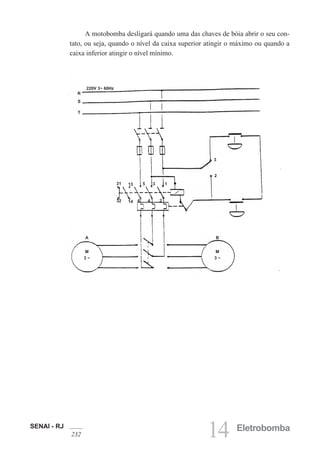 SENAI - RJ
232 14 Eletrobomba
A motobomba desligará quando uma das chaves de bóia abrir o seu con-
tato, ou seja, quando o nível da caixa superior atingir o máximo ou quando a
caixa inferior atingir o nível mínimo.
220V 3~ 60Hz
R
S
T
3
2
31 13 5 3 1
32 14 6 4 2
M
3 ~
A
M
3 ~
B
 
