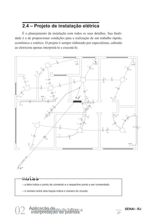 SENAI - RJ
37
02 interpretação de plantas
Aplicação de
conhecimento de leitura e
2.4 – Projeto de instalação elétrica
É o planejamento da instalação com todos os seus detalhes. Sua finali-
dade é a de proporcionar condições para a realização de um trabalho rápido,
econômico e estético. O projeto é sempre elaborado por especialistas, cabendo
ao eletricista apenas interpretá-lo e executá-lo.
– a letra indica o ponto de comando e o respectivo ponto a ser comandado.
– o número entre dois traços indica o número do circuito.
 