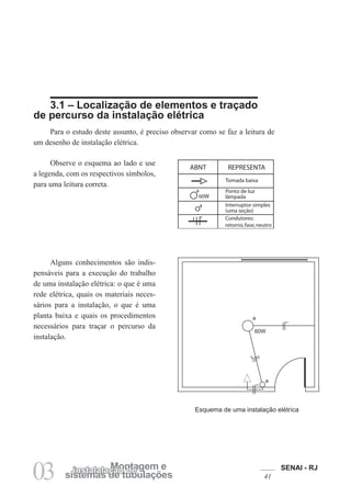 SENAI - RJ
41
03 sistemas de tubulações
Montagem e
instalalação de
3.1 – Localização de elementos e traçado
de percurso da instalação elétrica
Para o estudo deste assunto, é preciso observar como se faz a leitura de
um desenho de instalação elétrica.
Esquema de uma instalação elétrica
a
a
60W
ABNT REPRESENTA
a
Tomada baixa
Ponto de luz
lâmpada
Interruptor simples
(uma seção)
Condutores:
retorno,fase,neutro
a
60W
Observe o esquema ao lado e use
a legenda, com os respectivos símbolos,
para uma leitura correta.
Alguns conhecimentos são indis-
pensáveis para a execução do trabalho
de uma instalação elétrica: o que é uma
rede elétrica, quais os materiais neces-
sários para a instalação, o que é uma
planta baixa e quais os procedimentos
necessários para traçar o percurso da
instalação.
 