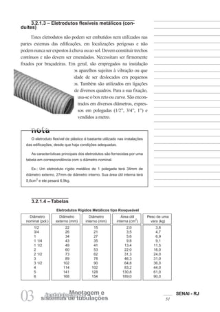SENAI - RJ
51
03 sistemas de tubulações
Montagem e
instalalação de
Eletrodutos Rígidos Metálicos tipo Rosqueável
Diâmetro
nominal (pol.)
Diâmetro
externo (mm)
Diâmetro
interno (mm)
Área útil
interna (cm
2
)
Peso de uma
vara (kg)
1/2 22 15 2,0 3,6
3/4 26 21 3,5 4,7
1 34 27 5,6 6,9
1 1/4 43 35 9,8 9,1
1 1/2 49 41 13,4 11,5
2 60 53 22,0 16,0
2 1/2 73 62 31,3 24,0
3 89 78 46,3 31,0
3 1/2 102 90 64,8 36,0
4 114 102 83,2 44,0
5 141 128 130,8 61,0
6 168 154 189,0 90,0
3.2.1.3 – Eletrodutos flexíveis metálicos (con-
duítes)
Estes eletrodutos não podem ser embutidos nem utilizados nas
partes externas das edificações, em localizações perigosas e não
podem nunca ser expostos à chuva ou ao sol. Devem constituir trechos
contínuos e não devem ser emendados. Necessitam ser firmemente
fixados por braçadeiras. Em geral, são empregados na instalação
de motores ou de outros aparelhos sujeitos à vibração ou que
tenham necessidade de ser deslocados em pequenos
percursos. Também são utilizados em ligações
de diversos quadros. Para a sua fixação,
usa-se o box reto ou curvo. São encon-
trados em diversos diâmetros, expres-
sos em polegadas (1/2”, 3/4”, 1”) e
vendidos a metro.
O eletroduto flexível de plástico é bastante utilizado nas instalações
das edificações, desde que haja condições adequadas.
As características principais dos eletrodutos são fornecidas por uma
tabela em correspondência com o diâmetro nominal.
Ex.: Um eletroduto rígido metálico de 1 polegada terá 34mm de
diâmetro externo, 27mm de diâmetro interno. Sua área útil interna terá
5,6cm2
e ele pesará 6,9kg.
3.2.1.4 – Tabelas
 