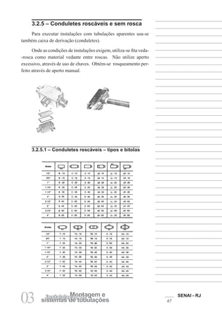 SENAI - RJ
67
03 sistemas de tubulações
Montagem e
instalalação de
3.2.5 – Conduletes roscáveis e sem rosca
Para executar instalações com tubulações aparentes usa-se
também caixa de derivação (conduletes).
Onde as condições de instalações exigem, utiliza-se fita veda-
-rosca como material vedante entre roscas. Não utilize aperto
excessivo, através de uso de chaves. Obtém-se rosqueamento per-
feito através de aperto manual.
3.2.5.1 – Conduletes roscáveis – tipos e bitolas
 