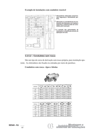 SENAI - RJ
68 03 sistemas de tubulações
Montagem e
instalalação de
Exemplo de instalações com condulete roscável
3.2.5.2 – Conduletes sem rosca
São um tipo de caixa de derivação sem rosca própria, para instalação apa-
rente. As eletrodutos são fixados às entradas por meio de parafuso.
Conduletes sem rosca - tipos e bitolas
Abraçadeiras adequadas proporcio-
nam segurança e alinhamento per-
feito.
Alterações ou transferências de ins-
talações são efetuadas com rapidez e
segurança, conforme pode ser cons-
tatado pela ilustração.
A conexão das extremidades de
tubulações é simplificada através da
aplicação de luvas.
 