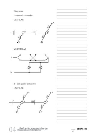 SENAI - RJ
87
04 Enfiação e conexão de
condutores elétricos
Diagramas:
1– com três comandos:
UNIFILAR
MULTIFILAR
2 – com quatro comandos:
UNIFILAR
 