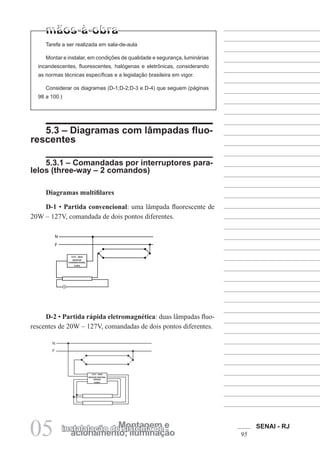 SENAI - RJ
95
acionamento; iluminação
Montagem e
instalalação de sistema de
05
Tarefa a ser realizada em sala-de-aula
Montar e instalar, em condições de qualidade e segurança, luminárias
incandescentes, fluorescentes, halógenas e eletrônicas, considerando
as normas técnicas específicas e a legislação brasileira em vigor.
Considerar os diagramas (D-1;D-2;D-3 e D-4) que seguem (páginas
98 a 100.)
5.3 – Diagramas com lâmpadas fluo-
rescentes
5.3.1 – Comandadas por interruptores para-
lelos (three-way – 2 comandos)
Diagramas multifilares
D-1 • Partida convencional: uma lâmpada fluorescente de
20W – 127V, comandada de dois pontos diferentes.
D-2 • Partida rápida eletromagnética: duas lâmpadas fluo-
rescentes de 20W – 127V, comandadas de dois pontos diferentes.
127V - 60Hz
REATOR
CONVENCIONAL
1x20w
127V - 60Hz
REATOR PARTIDA
RÁPIDA
2x20w
 