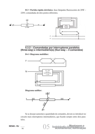 SENAI - RJ
96 acionamento; iluminação
Montagem e
instalalação de sistema de
05
D-3 • Partida rápida eletrônica: duas lâmpadas fluorescentes de 20W –
220V, comandadas de dois pontos diferentes.
5.3.2 – Comandadas por interruptores paralelos
(three-way) e intermediário(s) (four-way – 3 comandos)
D-4 • Diagrama multifilar:
Diagrama unifilar:
Se se desejar aumentar a quantidade de comandos, devem-se introduzir no
circuito mais interruptores intermediários, que ficarão sempre entre dois para-
lelos.
 