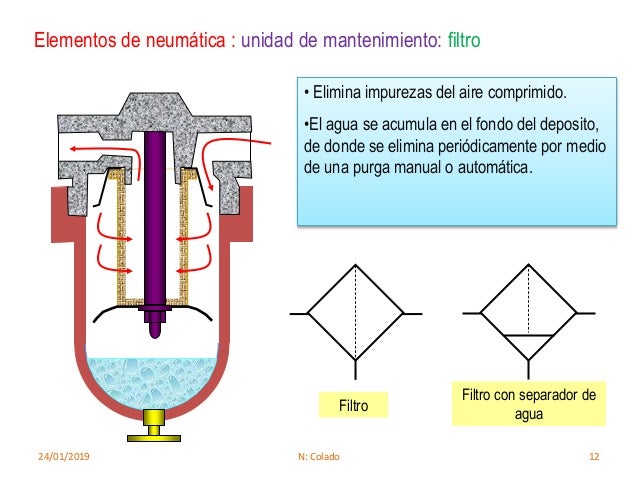 Unidad de mantenimiento hidraulico