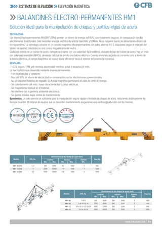 59
WWW.CFBLASANT.COM
BALANCINES ELECTRO-PERMANENTES HM1
Solución ideal para la manipulación de chapas y perfiles-vigas de acero
TECNOLOGIA:
Los imanes electropermanentes MAGBAT (EPM) generan un ahorro de energía del 95% y son totalmente seguros, en comparación con los
electroimanes tradicionales. Solo necesitan energía eléctrica durante la fase MAG y DEMAG. No se requiere fuente de alimentación durante el
funcionamiento. La tecnología consiste en un circuito magnético electropermanente con polos alternos N / S, dispuestos según el principio del
tablero de ajedrez, colocados en una corona magnéticamente neutra.
Cada polo consta de un núcleo de acero, rodeado de imanes con una polaridad fija (neodimio), ubicado debajo del núcleo de acero, hay un imán
con polaridad reversible (AlNiCo), alrededor del cual se enrolla una bobina eléctrica. Cuando enviamos un pulso de corriente corto a través de
la bobina eléctrica, el campo magnético se mueve desde el interior hacia el exterior del sistema (y viceversa).
VENTAJAS:
- 100% seguro. EPM solo necesita electricidad mientras activa o desactiva el imán.
La fuerza efectiva se desarrolla mediante imanes permanentes.
- Fuerza predecible y constante.
- Más del 95% de ahorro de electricidad en comparación con los electroimanes convencionales.
- No se requieren baterías de respaldo. La fuerza magnética permanece en caso de corte de energía
- Sin calentamiento del imán, mayor duración de las bobinas eléctricas.
- Sin magnetismo residual en el material.
- No interfiere con la periferia ambiental electrónica.
- Sin partes móviles, bajos costos de mantenimiento
Económico. Un solo operario es suficiente para la manipulación segura rápida e ilimitada de chapas de acero, reduciendo drásticamente los
tiempos muertos. Al tratarse de equipos que no necesitan mantenimiento aseguramos una continua producción con los mismos.
Longitud
Longitud
Anchura
Anchura
Peso Kg
Peso Kg
Dimensiones de las llantas de acero (mm)
Dimensiones de las chapas de acero (mm)
Espesor
Espesor
SWL Kg
SWL Kg
Modelo
Modelo
HM1-06-015
HM1-12-030
HM1-16-045
HM1-06
HM1-09
HM1-12
HM1-16
1.5
3
4.5
3-6-9
5-8-10-12-16
5-8-10-12-15-20-24
10-14-20-24
6000
12000
16000
6000
9000
12000
16000
400
2300
2300
500
2350
5000
2900
60
120
120
500
500
500
500
1000
1000
1000
3200
3200
3200
3200
4
4
4
5
5
5
5
450
1200
1600
1000
1400
2000
2800
Calidad
GARANTIA
1 AÑO
Calidad
NOVEDAD
Min.
Min.
Min.
Min.
Min.
Min.
Max.
Max.
Max.
Max.
SISTEMAS DE ELEVACIÓN ELEVACIÓN MAGNÉTICA
Calidad
 