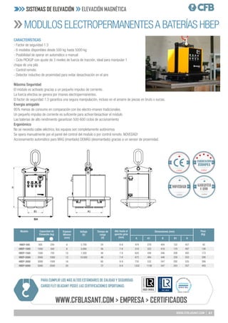 61
WWW.CFBLASANT.COM
Calidad
NOVEDAD
MODULOS ELECTROPERMANENTESA BATERÍAS HBEP
CARACTERÍSTICAS
- Factor de seguridad 1:3
- 6 modelos disponibles desde 500 kg hasta 5000 kg
- Posibilidad de operar en automático o manual
- Ciclo PICKUP con ajuste de 3 niveles de fuerza de tracción, ideal para manipular 1
chapa de una pila
- Control remoto
- Detector inductivo de proximidad para evitar desactivación en el aire
Calidad
GARANTIA
1 AÑO
Modelo Espesor
Mínimo
(mm)
Capacidad de
Elevación (kg)
Alto hasta el
gancho grúa
(mm)
Peso
(Kg)
A A1 B B1 H
Dimensiones (mm)
Voltaje
(V)
Tiempo de
carga
(H)
HBEP-500
HBEP-1000
HBEP-1500
HBEP-2000
HBEP-3000
HBEP-5000
6
6
10
12
16
20
500
1000
1500
2000
3000
5000
250
500
750
1000
1500
2500
2.700
5.000
7.200
10.000
24
36
48
48
60
72
6-8
7-8
7-8
7-8
8-9
8-9
474
510
624
672
732
1332
276
322
436
484
532
1136
404
418
446
446
547
547
152
170
208
228
292
243
457
497
492
533
535
557
92
126
173
206
268
493
BA
SISTEMAS DE ELEVACIÓN ELEVACIÓN MAGNÉTICA
PARA CUMPLIR LOS MÁS ALTOS ESTÁNDARES DE CALIDAD Y SEGURIDAD
CARGO FLET BLASANT POSEE LAS CERTIFICACIONES OPORTUNAS:
WWW.CFBLASANT.COM > EMPRESA > CERTIFICADOS
Calidad
Máxima Seguridad
El módulo es activado gracias a un pequeño impulso de corriente.
La fuerza efectiva se genera por imanes electropermanentes.
El factor de seguridad 1:3 garantiza una segura manipulación, incluso en el amarre de piezas en bruto o sucias.
Energia amigable
95% menos de consumo en comparación con los electro-imanes tradicionales.
Un pequeño impulso de corriente es suficiente para activar/desactivar el módulo
Las baterías de alto rendimiento garantizan 500-600 ciclos de accionamiento
Ergonómico
No se necesita cable eléctrico, los equipos son completamente autónomos
Se opera manualmente por el panel del control del modulo o por control remoto. NOVEDAD!
Accionamiento automático para MAG (imantado) DEMAG (desimantado) gracias a un sensor de proximidad.
 