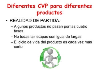 Diferentes CVP para diferentes
productos
• REALIDAD DE PARTIDA:
– Algunos productos no pasan por las cuatro
fases
– No todas las etapas son igual de largas
– El ciclo de vida del producto es cada vez mas
corto
 