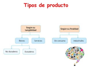 Tipos de producto
 