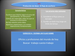 Características Escritura que intenta seguir el curso del pensamiento, sin estructura Cúmulo de materiales sobre los que se procesa la información No hay relación entre ideas Aparecen repeticiones o se omiten explicaciones fundamentales  Los errores más comunes 1.  Considerar el flujo como un borrador 2.  Escribir un texto muy largo sin límite de tiempo EJERCICIO 4:  ESCRIBA UN FLUJO SOBRE Oficios y profesiones del mundo de hoy Buscar  trabajo cuesta trabajo 3.3 Producción de ideas:  El flujo de escritura 
