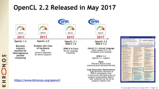 © Copyright Khronos Group 2017 - Page 16
OpenCL 2.2 Released in May 2017
2011
OpenCL 1.2
Becomes
industry
baseline for
heterogeneous
parallel
computing
OpenCL 2.1
SPIR-V 1.0
SPIR-V in Core
Kernel Language
Flexibility
OpenCL 2.2
SPIR-V 1.2
OpenCL C++ Kernel Language
Static subset of C++14
Templates and Lambdas
SPIR-V 1.2
OpenCL C++ support
Pipes
Efficient device-scope
communication between kernels
Code Generation Optimizations
- Specialization constants at
SPIR-V compilation time
- Constructors and destructors of
program scope global objects
- User callbacks can be set at
program release time
201720152013
OpenCL 2.0
Enables new class
of hardware
SVM
Generic Addresses
On-device dispatch
https://www.khronos.org/opencl/
 