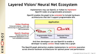 © Copyright Khronos Group 2017 - Page 28
Dedicated Vision
Hardware
Layered Vision/ Neural Net Ecosystem
Programmable Vision
Processors
Application
Implementers may use OpenCL or Vulkan to implement
OpenVX nodes on programmable processors
And then developers can use OpenVX to enable a
developer to easily connect those nodes into a graph
The OpenVX graph abstraction enables implementers to optimize execution
across diverse hardware architectures for optimal power and performance
OpenVX enables the graph to be extended to include hardware
architectures that don’t support programmable APIs
Vulkan Roadmap
Enhanced compute – vision and
inferencing on any platforms with
GPU acceleration
OpenCL Roadmap
Flexible precision for
widespread deployment on low-
cost embedded processors
 