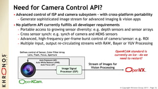 © Copyright Khronos Group 2017 - Page 32© Copyright Khronos Group 2017 - Page 32
Need for Camera Control API?
• Advanced control of ISP and camera subsystem – with cross-platform portability
- Generate sophisticated image stream for advanced imaging & vision apps
• No platform API currently fulfills all developer requirements
- Portable access to growing sensor diversity: e.g. depth sensors and sensor arrays
- Cross sensor synch: e.g. synch of camera and MEMS sensors
- Advanced, high-frequency per-frame burst control of camera/sensor: e.g. ROI
- Multiple input, output re-circulating streams with RAW, Bayer or YUV Processing
Image Signal
Processor (ISP)
Defines control of Sensor, Color Filter Array
Lens, Flash, Focus, Aperture
Auto Exposure (AE)
Auto White Balance (AWB)
Auto Focus (AF) Stream of Images for
Vision Processing
OpenKCAM standard is
currently on ice – do we
need to restart?
 