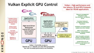 © Copyright Khronos Group 2017 - Page 38
Vulkan Explicit GPU Control
GPU
High-level Driver
Abstraction
Layered GPU Control
Context management
Memory allocation
Full GLSL compiler
Error detection
Application
Single thread per context
GPU
Thin Driver
Explicit GPU Control
Application
Memory allocation
Thread management
Synchronization
Multi-threaded generation
of command buffers
Multiple Front-end
Compilers
GLSL, HLSL etc.
Loadable debug and
validation layers
Vulkan 1.0 provides access to
OpenGL ES 3.1 / OpenGL 4.X-class GPU functionality
but with increased performance and flexibility
SPIR-V
pre-compiled shaders
Complex drivers
cause overhead
and inconsistent
behavior across
vendors
Always active
error handling
Full GLSL
preprocessor and
compiler in
driver
OpenGL vs.
OpenGL ES
Resource management
offloaded to app:
low-overhead, low-latency
driver
Consistent behavior:
no ‘fighting with driver
heuristics’
Validation and debug layers
loaded only when needed
SPIR-V intermediate
language: shading language
flexibility
Multi-threaded command
creation. Multiple graphics,
command and DMA queues
Unified API across all
platforms with feature set
flexibility
Vulkan = high performance and
low latency 3D and GPU Compute.
Ideal for VR/AR applications
 