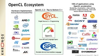 © Copyright Khronos Group 2017 - Page 39
OpenCL Ecosystem
Hardware Implementers
Desktop/Mobile/Embedded/FPGA
100s of applications using
OpenCL acceleration
Rendering, visualization, video editing,
simulation, image processing, vision and
neural network inferencing
Single Source C++ Programming
Portable Kernel Intermediate Language
Core API and Language Specs
OpenCL 2.2 – Top to Bottom C++
 