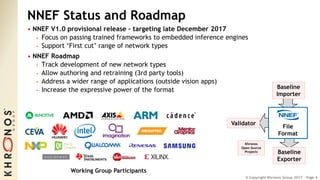 © Copyright Khronos Group 2017 - Page 6
NNEF Status and Roadmap
• NNEF V1.0 provisional release – targeting late December 2017
- Focus on passing trained frameworks to embedded inference engines
- Support ‘First cut’ range of network types
• NNEF Roadmap
- Track development of new network types
- Allow authoring and retraining (3rd party tools)
- Address a wider range of applications (outside vision apps)
- Increase the expressive power of the format Baseline
Importer
File
Format
Validator
Working Group Participants
Baseline
Exporter
Khronos
Open Source
Projects
 