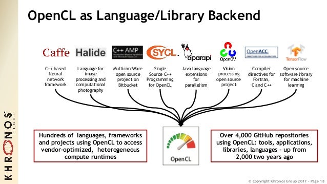 halide deep learning