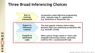 Copyright © Khronos® Group Inc. 2018 - Page 16
Three Broad Inferencing Choices
Run in
training
framework
Export to
inferen...