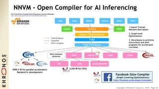 Copyright © Khronos® Group Inc. 2018 - Page 18
NNVM - Open Compiler for AI Inferencing
http://www.tvmlang.org/2017/08/17/t...