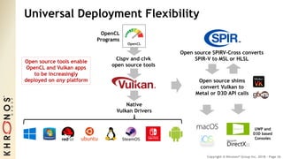 Copyright © Khronos® Group Inc. 2018 - Page 26
Universal Deployment Flexibility
Open source SPIRV-Cross converts
SPIR-V to...