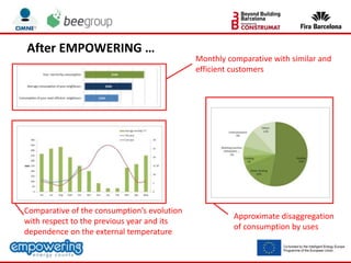 Monthly comparative with similar and
efficient customers
Comparative of the consumption’s evolution
with respect to the previous year and its
dependence on the external temperature
Approximate disaggregation
of consumption by uses
After EMPOWERING …
 