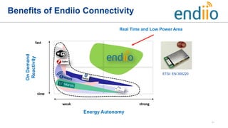 Benefits of Endiio Connectivity
- 6 -
fast
slow
weak strong
Energy Autonomy
OnDemand
Reactivity
Real Time and Low Power Ar...