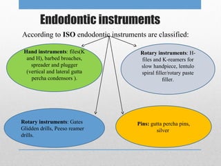 Endodontics. anatomy of root canals. instruments | PPT