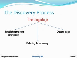 The Discovery Process
                                Creating stage

      Establishing the right                              Creating stage
         environment


                               Collecting the necessary




Entrepreneur’s Workshop              Powered By SIFE                       Session 3
 