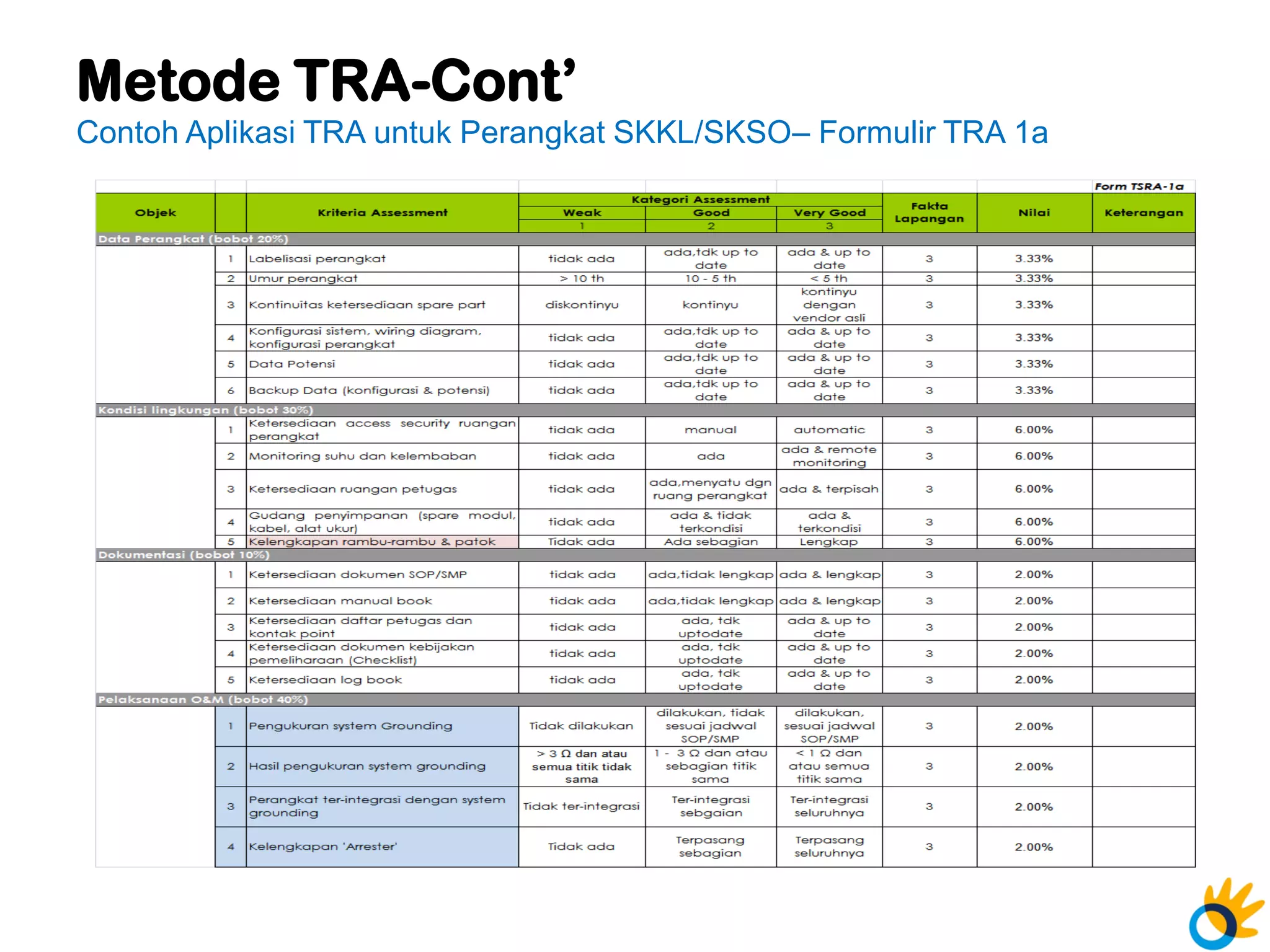 04 enterprise risk management telkom 2011 technical risk assessment | PDF