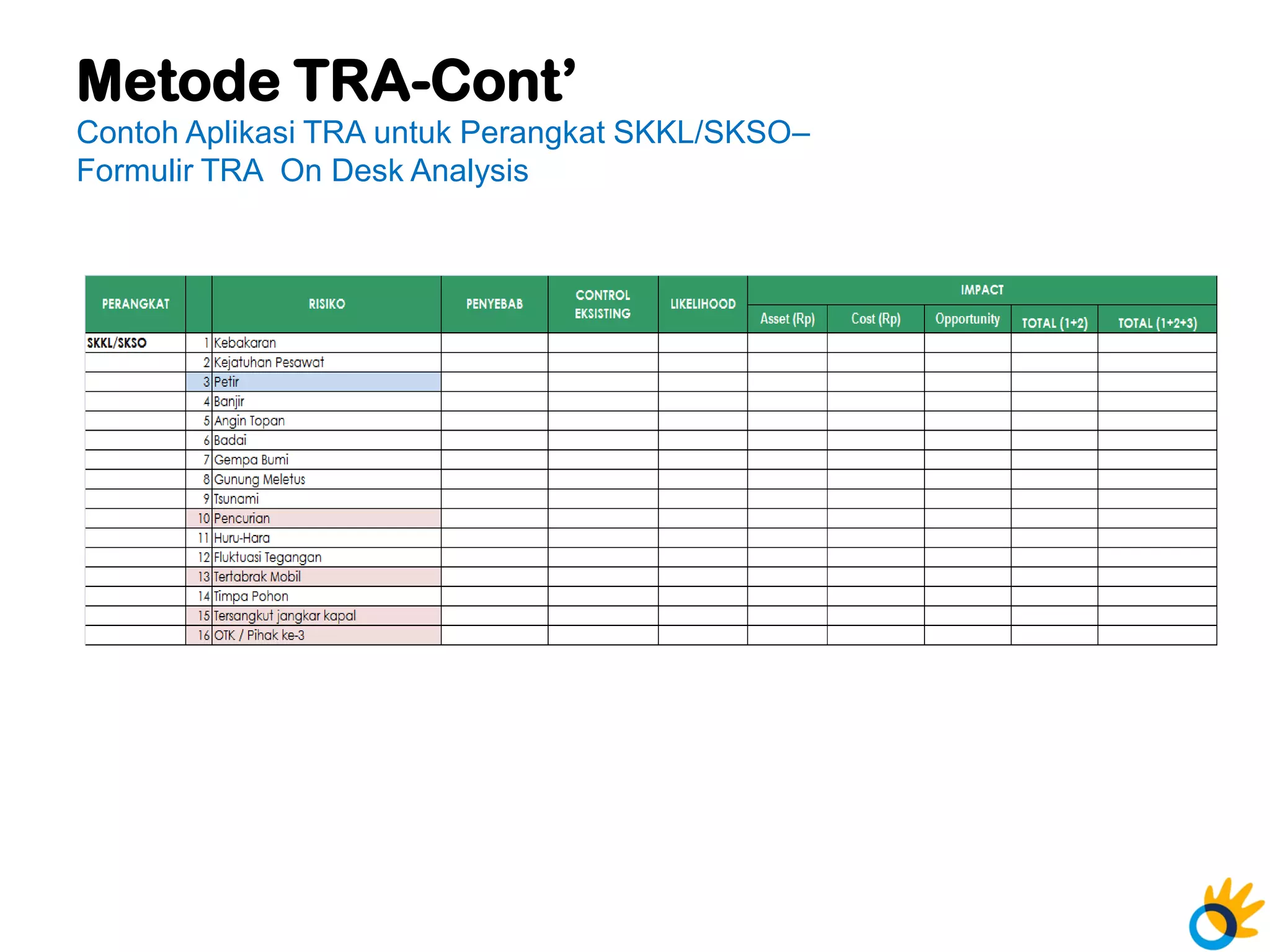 04 enterprise risk management telkom 2011 technical risk assessment | PDF