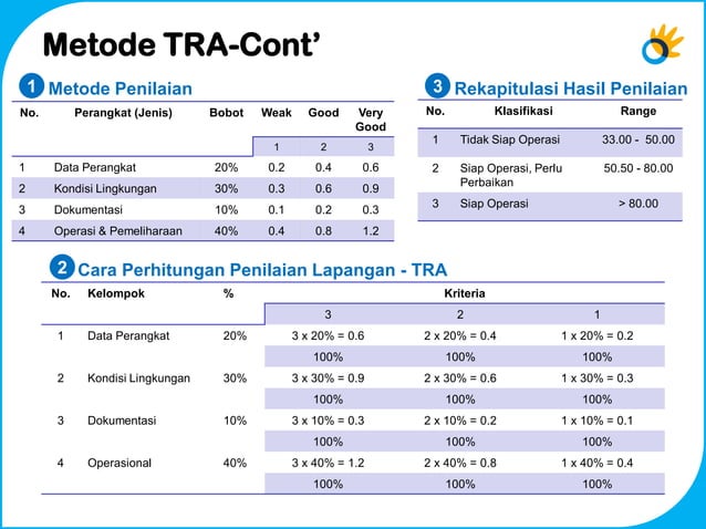 04 enterprise risk management telkom 2011 technical risk assessment | PPT