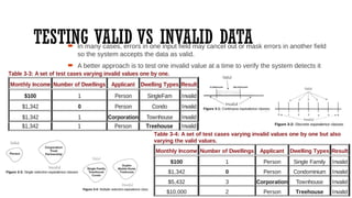 TESTING VALID VS INVALID DATA
 In many cases, errors in one input field may cancel out or mask errors in another field
so the system accepts the data as valid.
 A better approach is to test one invalid value at a time to verify the system detects it
correctly.
 