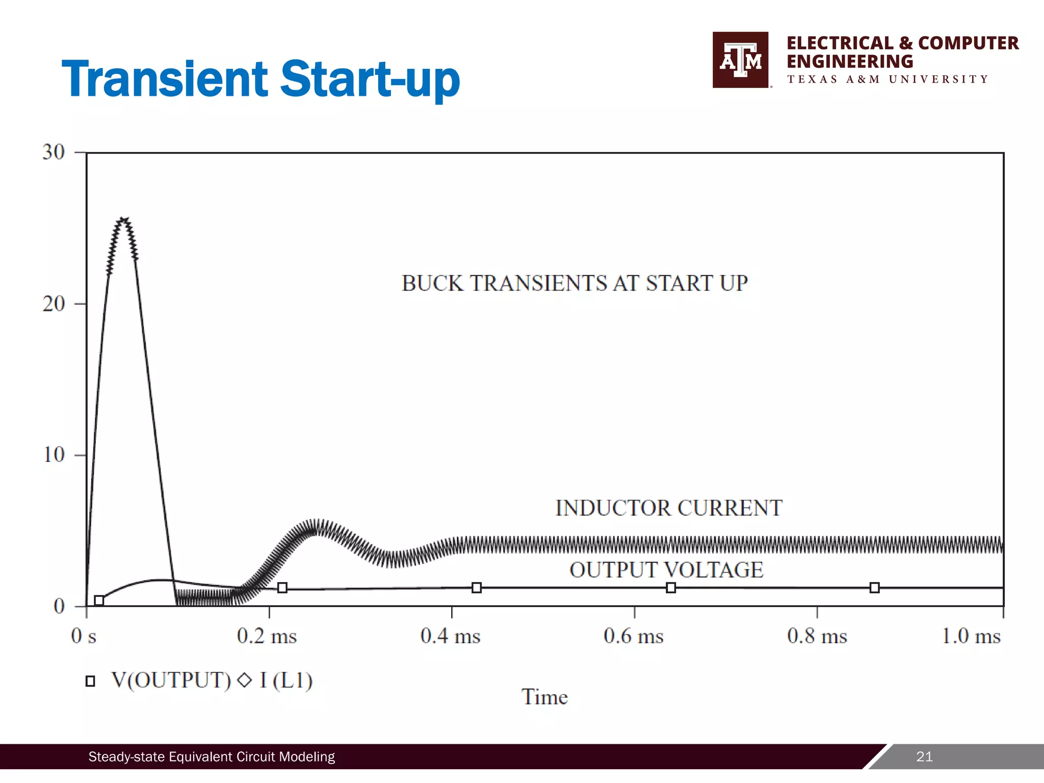 21
Steady-state Equivalent Circuit Modeling
Transient Start-up
 