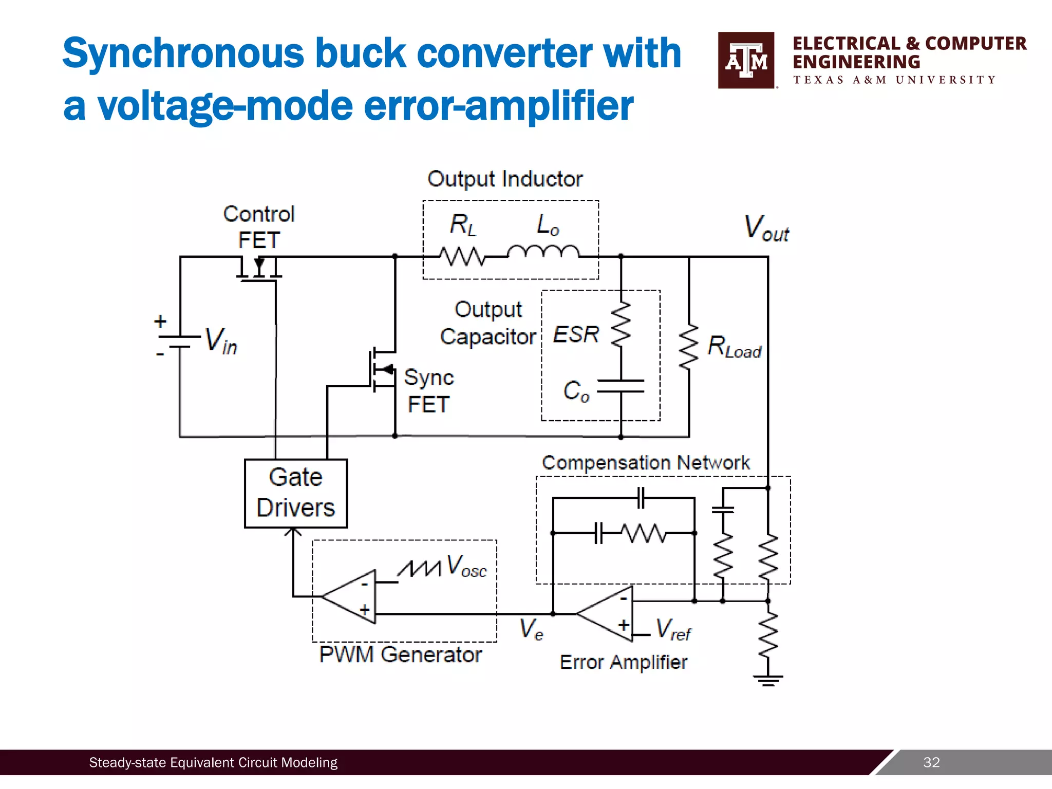 32
Steady-state Equivalent Circuit Modeling
Synchronous buck converter with
a voltage-mode error-amplifier
 