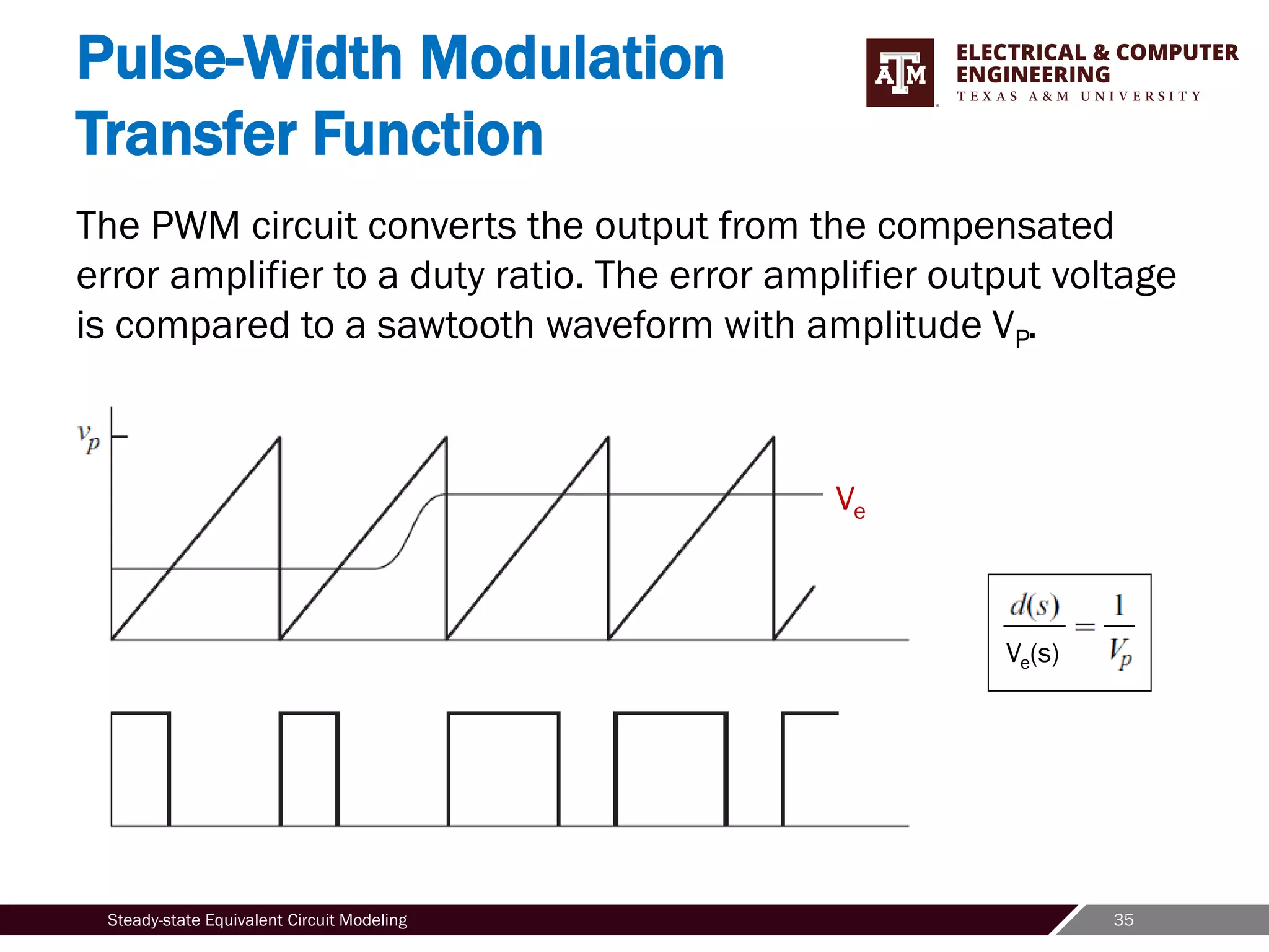 35
Steady-state Equivalent Circuit Modeling
Pulse-Width Modulation
Transfer Function
The PWM circuit converts the output from the compensated
error amplifier to a duty ratio. The error amplifier output voltage
is compared to a sawtooth waveform with amplitude VP.
Ve
Ve(s)
 