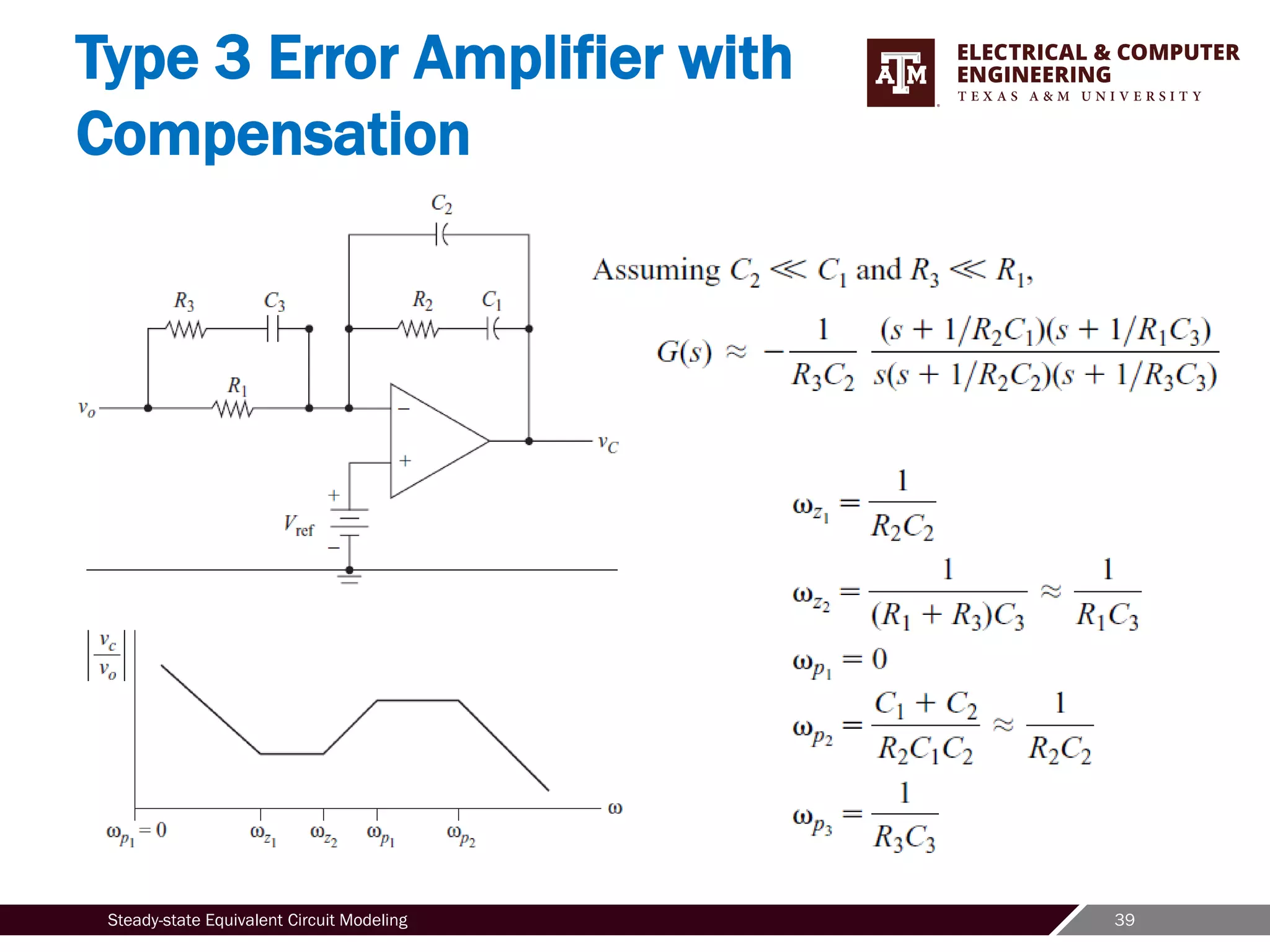 39
Steady-state Equivalent Circuit Modeling
Type 3 Error Amplifier with
Compensation
 