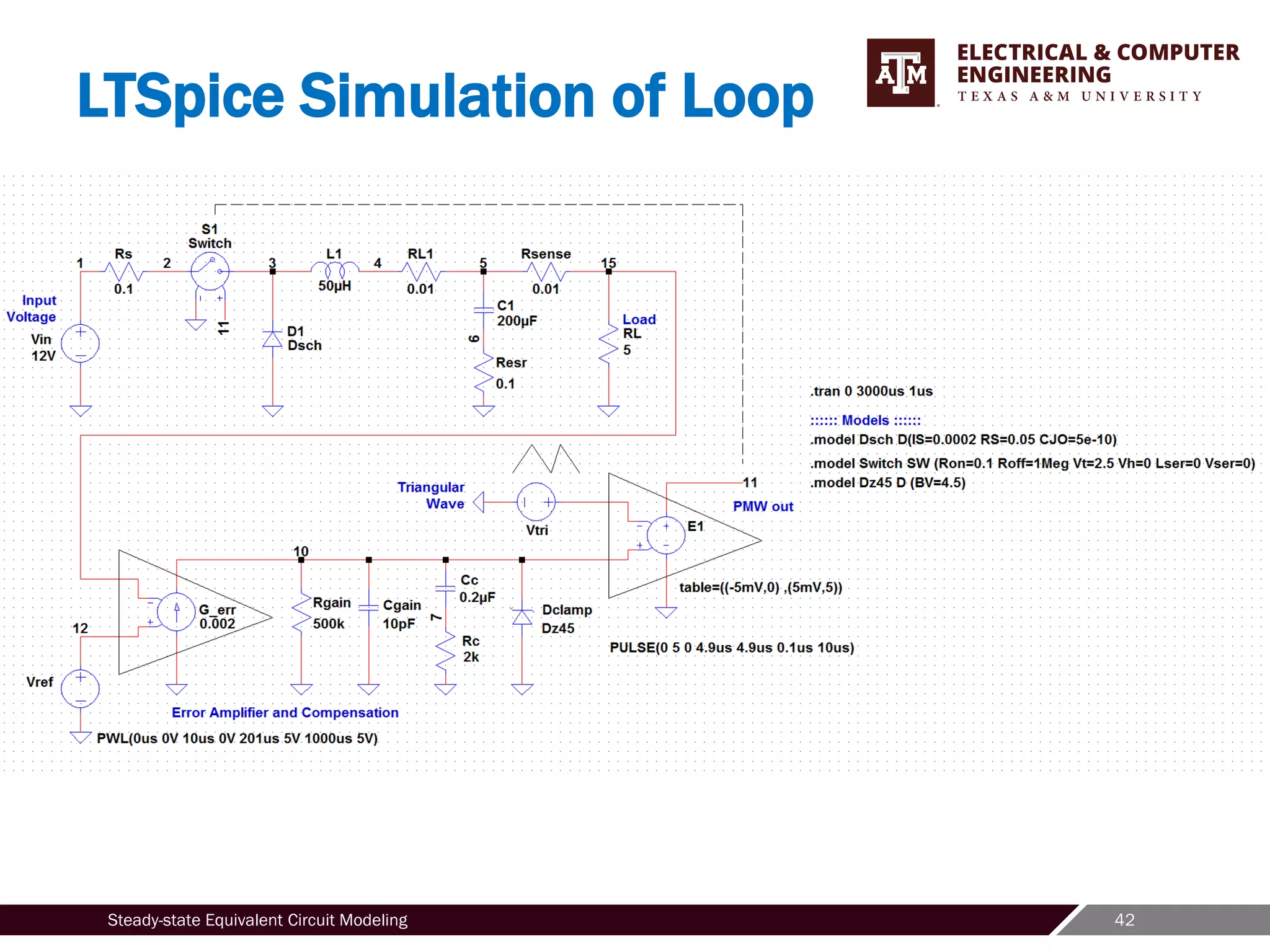 42
Steady-state Equivalent Circuit Modeling
LTSpice Simulation of Loop
 