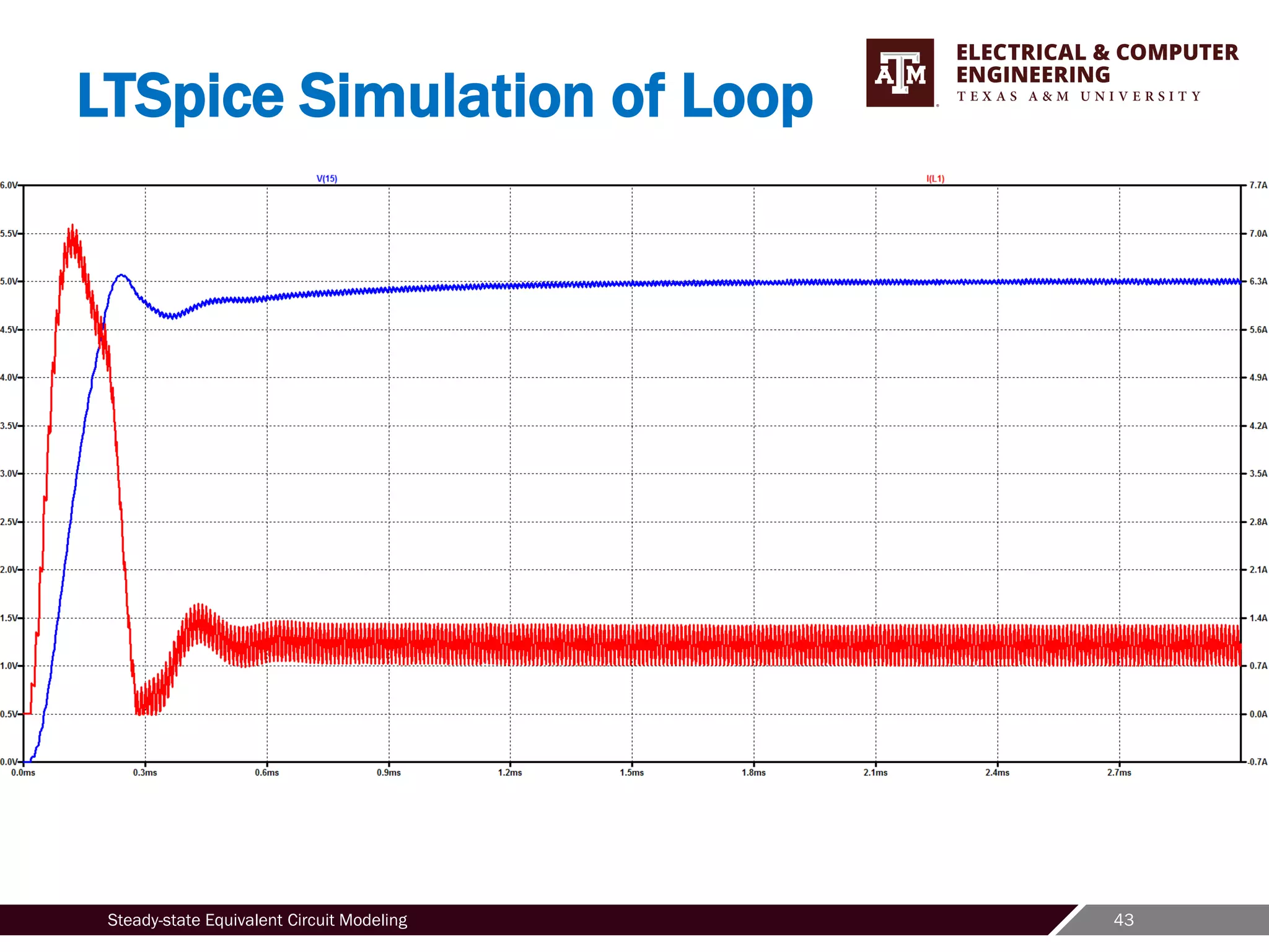 43
Steady-state Equivalent Circuit Modeling
LTSpice Simulation of Loop
 