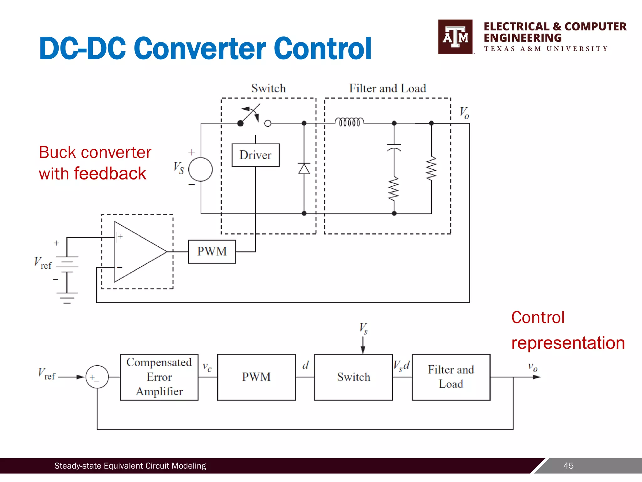 45
Steady-state Equivalent Circuit Modeling
DC-DC Converter Control
Buck converter
with feedback
Control
representation
 